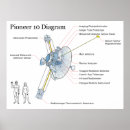 Recherche de pionnier posters Exploration spatiale