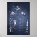Recherche de saturne v posters Lune