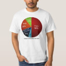 Recherche de graphique circulaire vêtements Humour