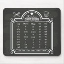 Recherche de café noir tapis souris Cuisine