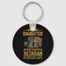 Recherche de drapeau vietnam porteclés Patriotique