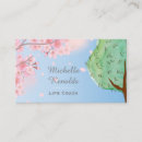 Recherche de gardener cartes visite Jardin