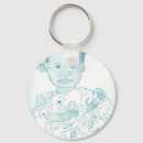 Recherche de visage porteclés Tête