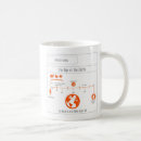 Recherche de étudiant de géologie tasses Étudiants