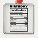 Recherche de birthday ornements Drôle