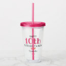 Recherche de anniversaire verres bouteilles Pour enfants