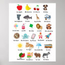 Recherche de abc posters Numérique