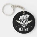 Recherche de chefs porteclés Toute personne