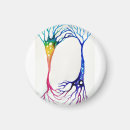 Recherche de cerveau magnets Biologie