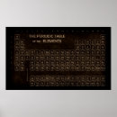 Recherche de physicien posters Physique