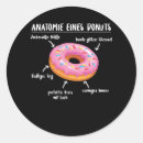 Recherche de explication autocollants Drôle