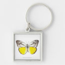 Recherche de girly pour accessoires Nature