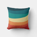 Recherche de courbes coussins Ondulé
