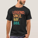 Recherche de légende depuis tshirts 1988