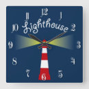 Recherche de phare horloges Navigation