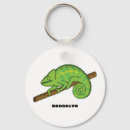 Recherche de cameleon porteclés Mignon