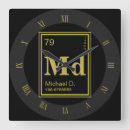 Recherche de éléments horloges Science