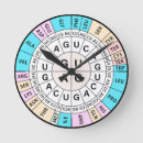 Recherche de codon Science