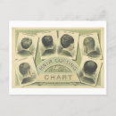 Recherche de coiffure vintage cartes postales Barbier