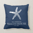 Recherche de beach coussins Bleu marine