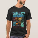 Recherche de base de données Développeur web
