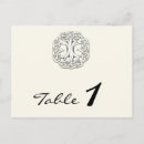 Recherche de celtique cartes postales Arbre de vie