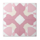 Recherche de jaune pastel carreaux Mignon