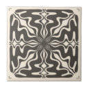 Recherche de années 60 carreaux Rétro