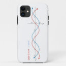 Recherche de mathématique iphone coques Formule