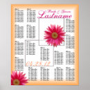 Recherche de marguerite de gerbera posters Printemps