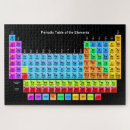 Recherche de tableau périodique puzzles Élément