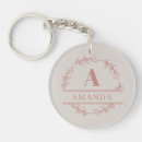 Recherche de jolies filles porteclés Monogramme