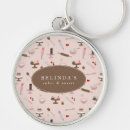 Recherche de cuisson porteclés Boulangerie