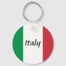 Recherche de porte italienne porteclés Toute personne