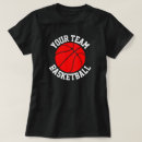 Recherche de num tshirts Équipe