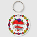 Recherche de animateur porteclés Graffiti