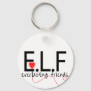 Recherche de superbe porteclés Amour