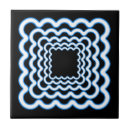 Recherche de optique carreaux Graphique