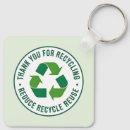 Recherche de recycle porteclés Conservation