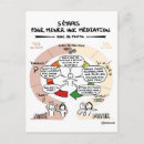 Recherche de médiation Médiateur