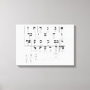Recherche de alphabet de langue des signes posters Diagramme