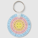 Recherche de biologie porteclés Adn