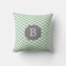Recherche de aqua motif coussins Monogramme