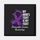 Recherche de cancer de combat magnets Combattre