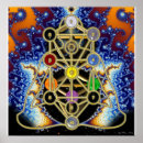 Recherche de diagram posters Chakra