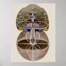 Recherche de arbre de la connaissance posters Hilma af klint