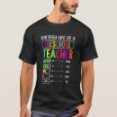 Recherche de durée de vie tshirts Rentrée scolaire