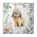 Recherche de lapin de pâques carreaux Animaux