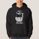 Recherche de shoppe vêtements Pour lui