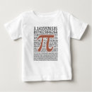 Recherche de chiffres pi tshirts Nombres de pi